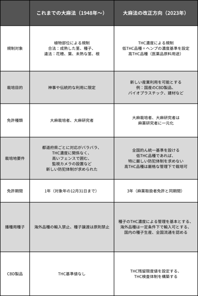 ヘンプルネサンス、あるいは植物のポテンシャルの解放