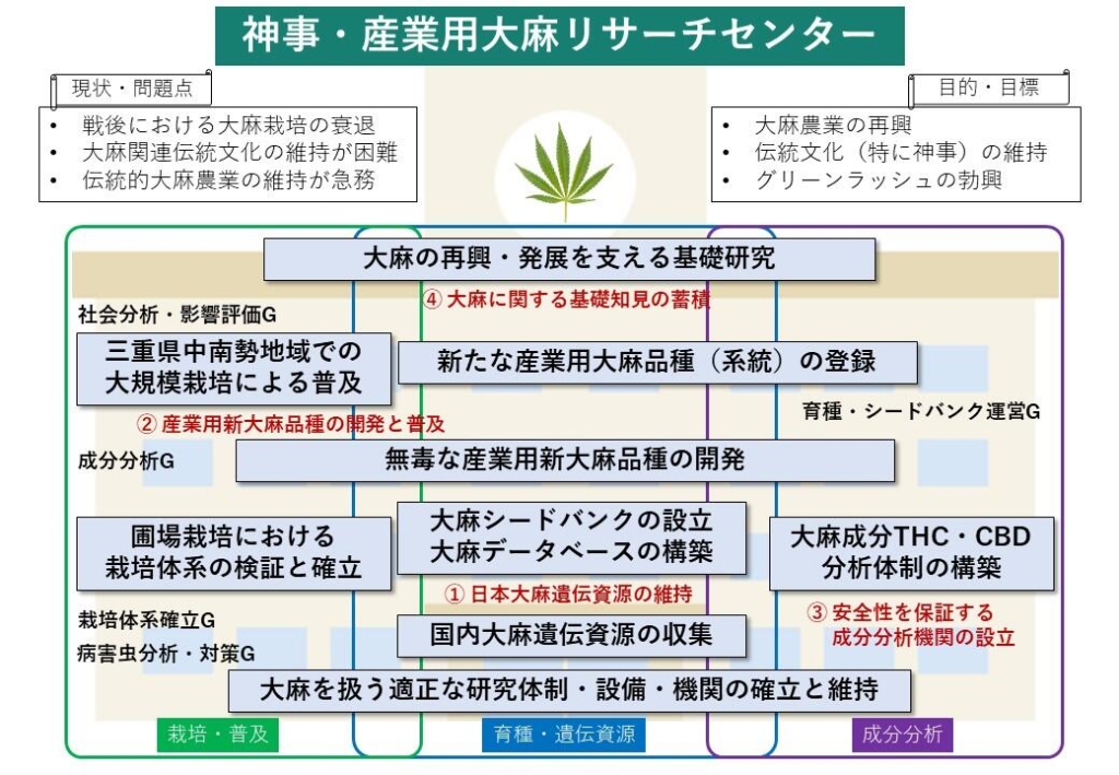 ヘンプルネサンス、あるいは植物のポテンシャルの解放